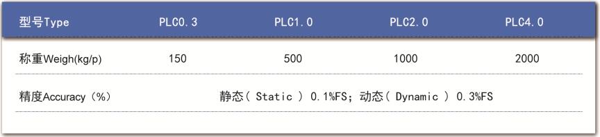 技術參數(shù) 技術參數(shù)